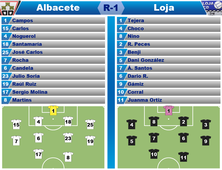 alineacion albacete loja copa r1