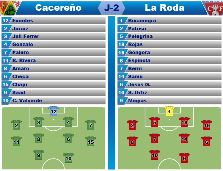 alineacion-j2-cacereno-laroda