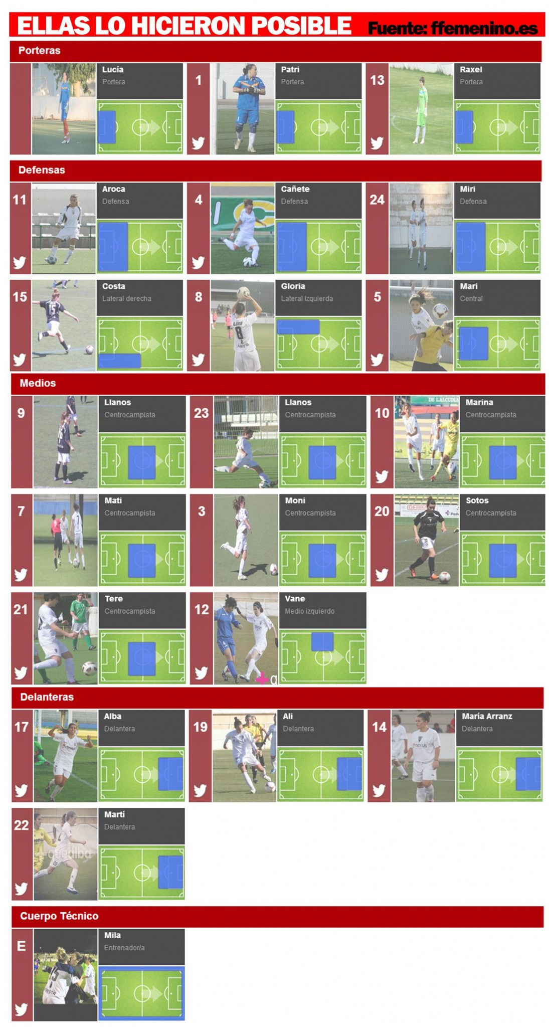 plantilla funda 13-14