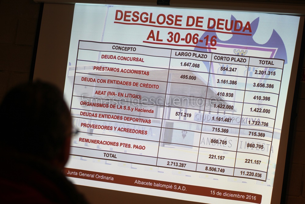 cuentas junta accionistas